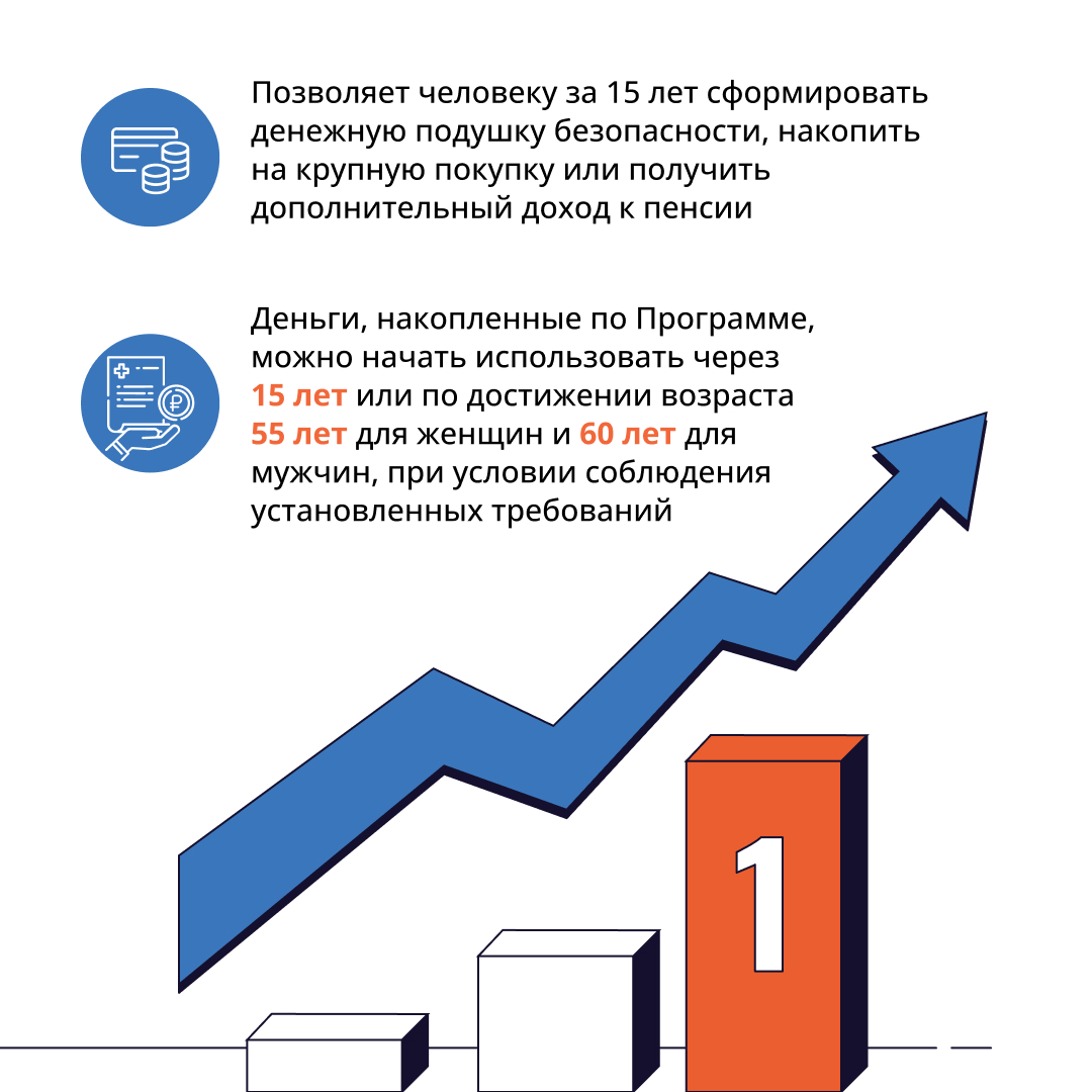 финансы.